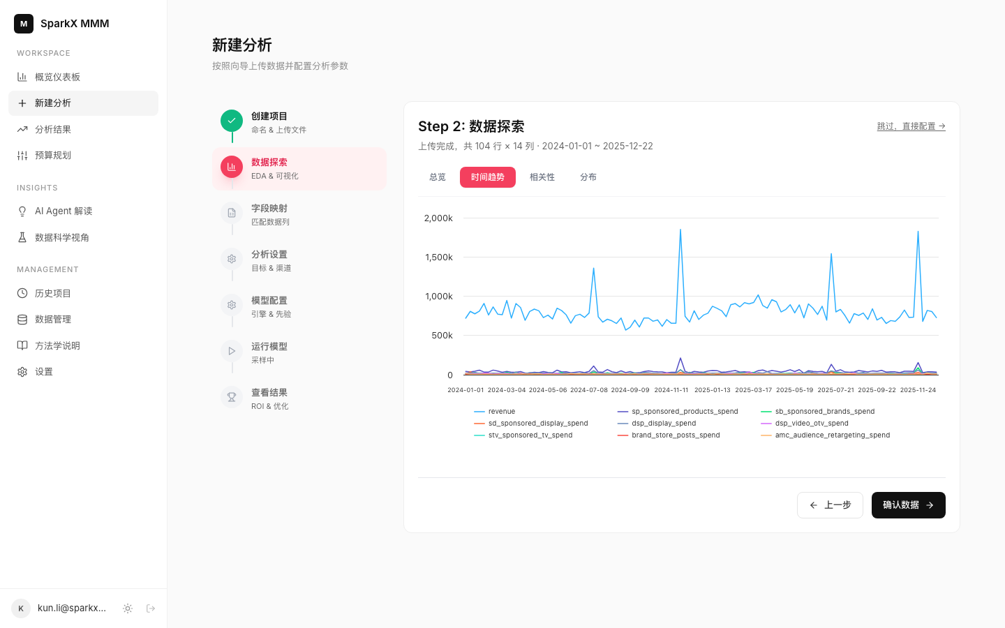 EDA 时间趋势分析