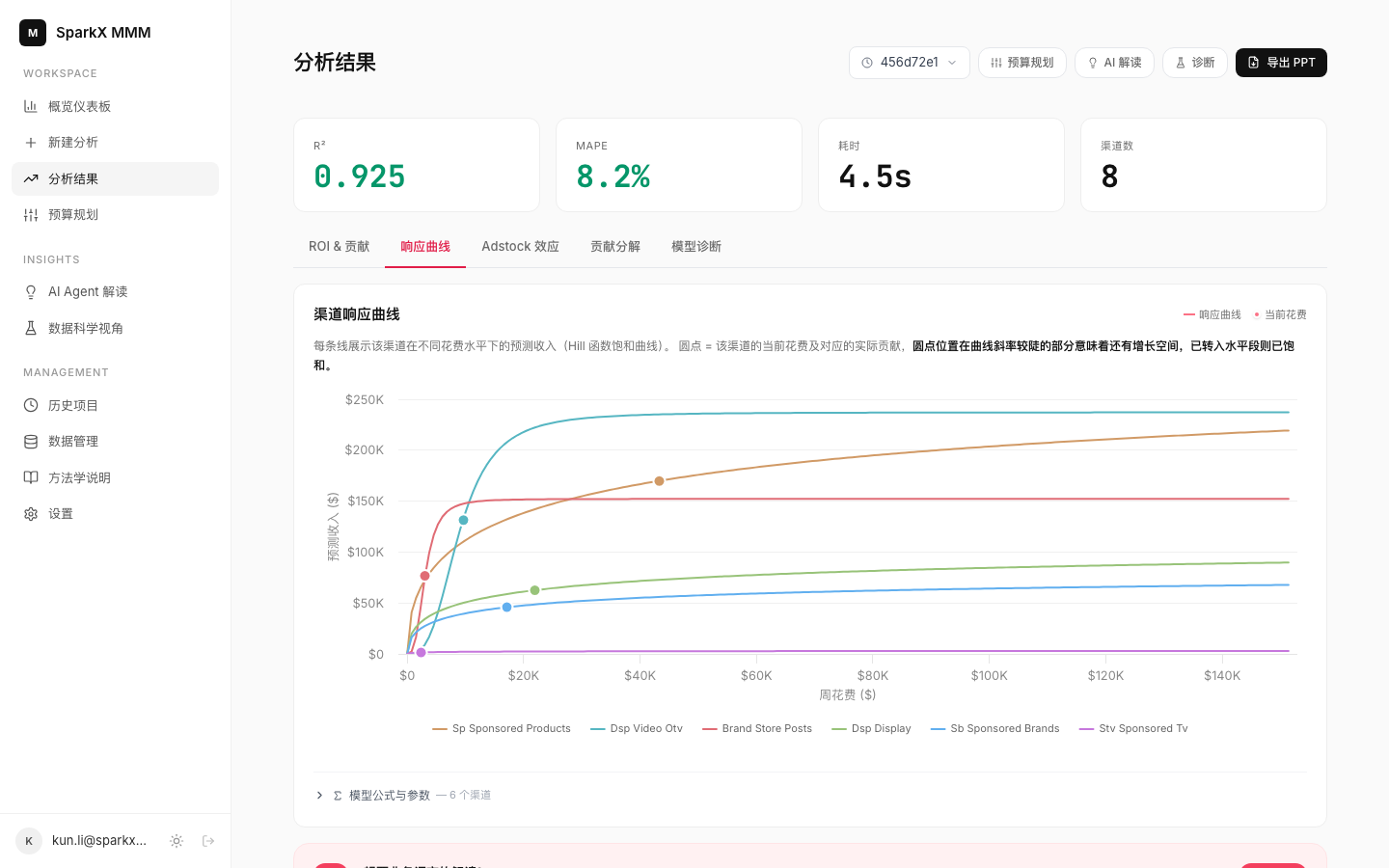 miROAS 响应曲线