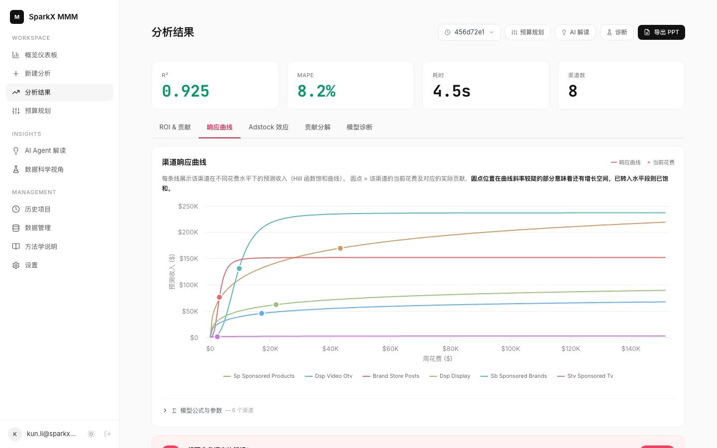 miROAS 响应曲线