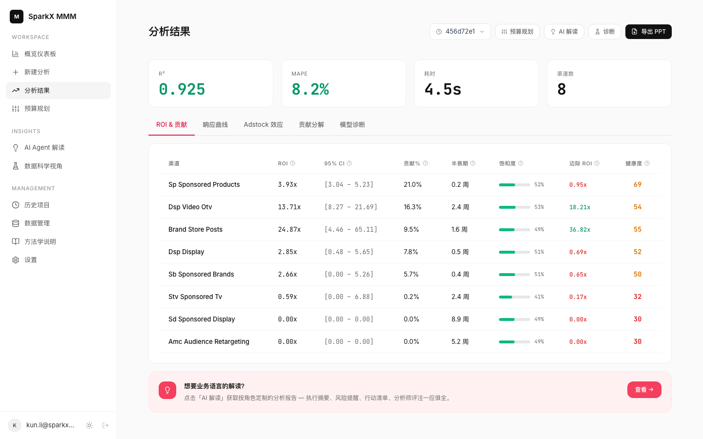 渠道 ROI 与贡献归因