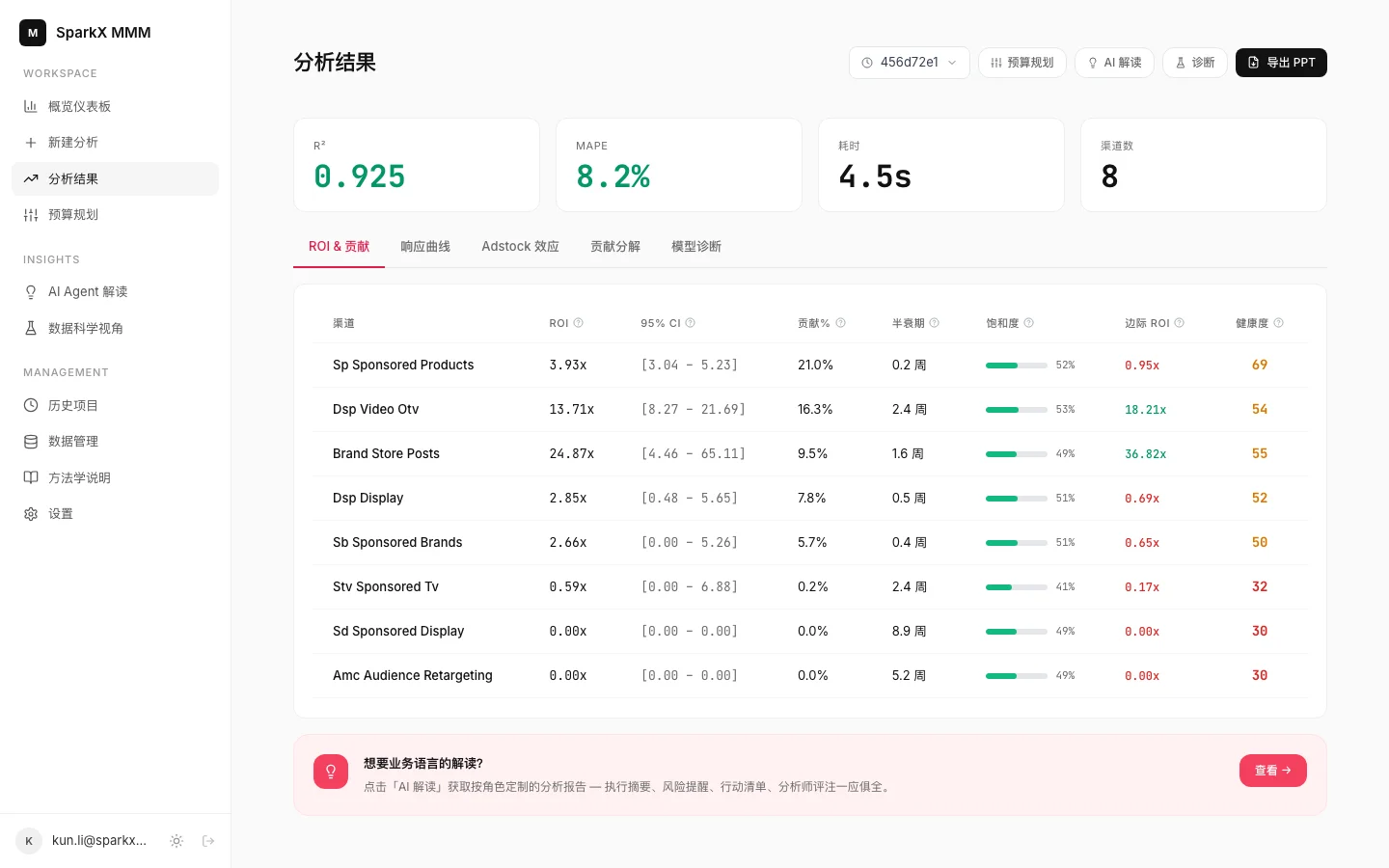 渠道 ROI 与贡献归因